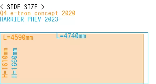 #Q4 e-tron concept 2020 + HARRIER PHEV 2023-